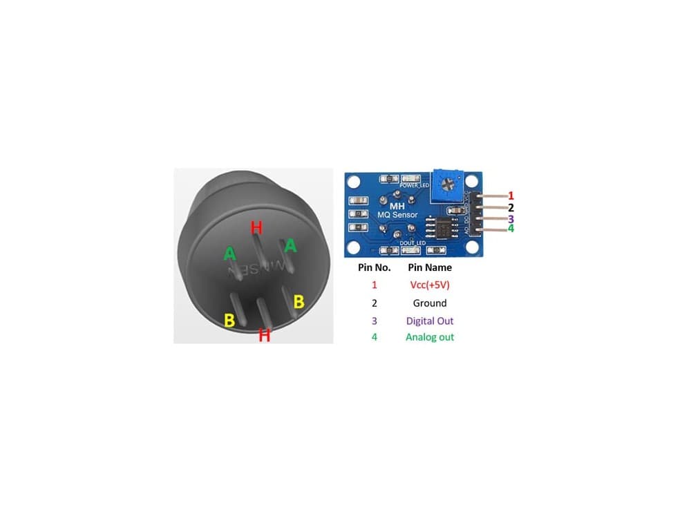 ماژول تشخیص گاز و دود MQ-2